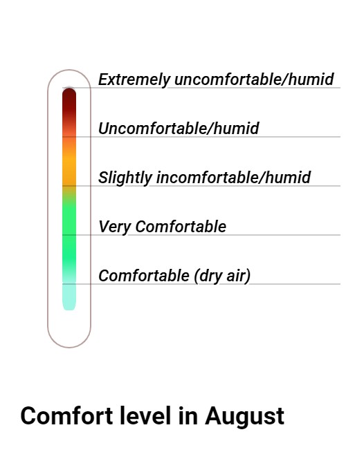 Wintersun Comfort grade and huricane risk